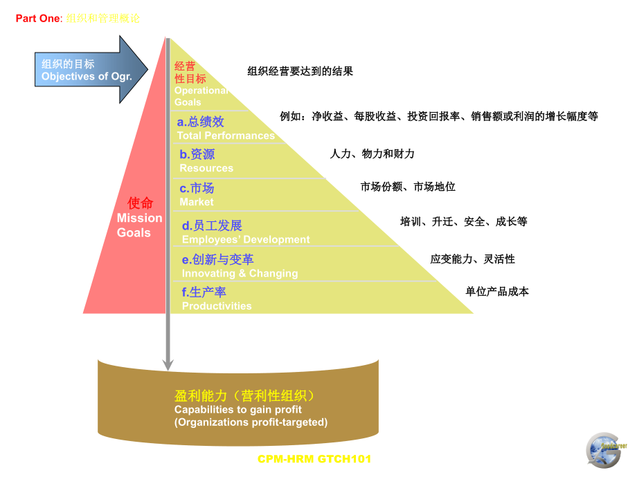 胜任力基础素质篇_第4页