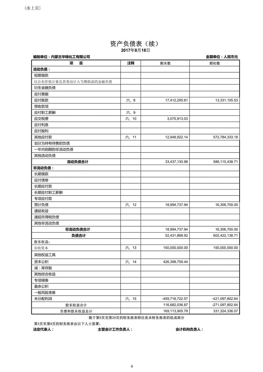 华锦股份：内蒙古华锦化工有限公司审计报告_第5页