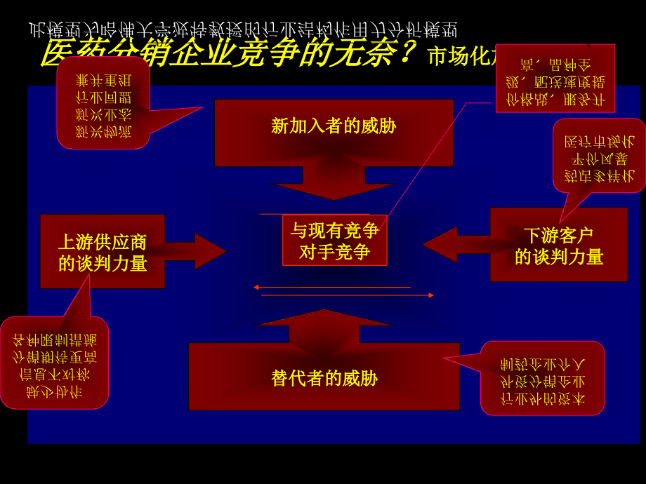 医药营销培训--医药分销变革与赢利模式选择_第4页