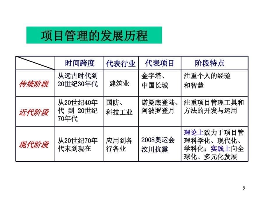 项目化的经营管理之道_第5页