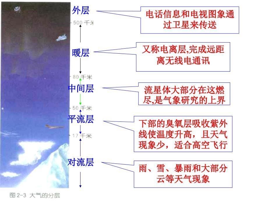 第二章复习浙教版_第5页