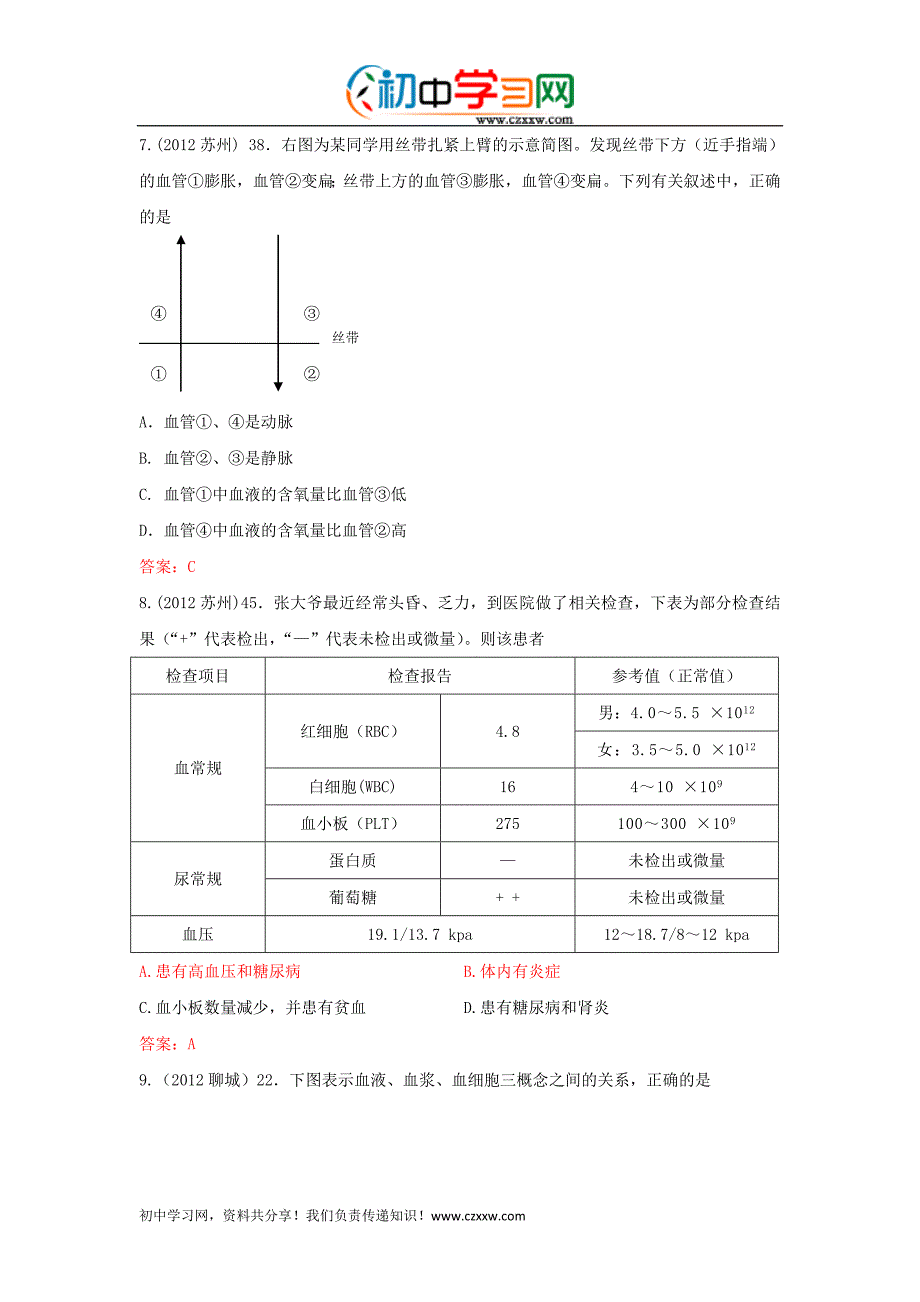 2013心脏和血管_第2页