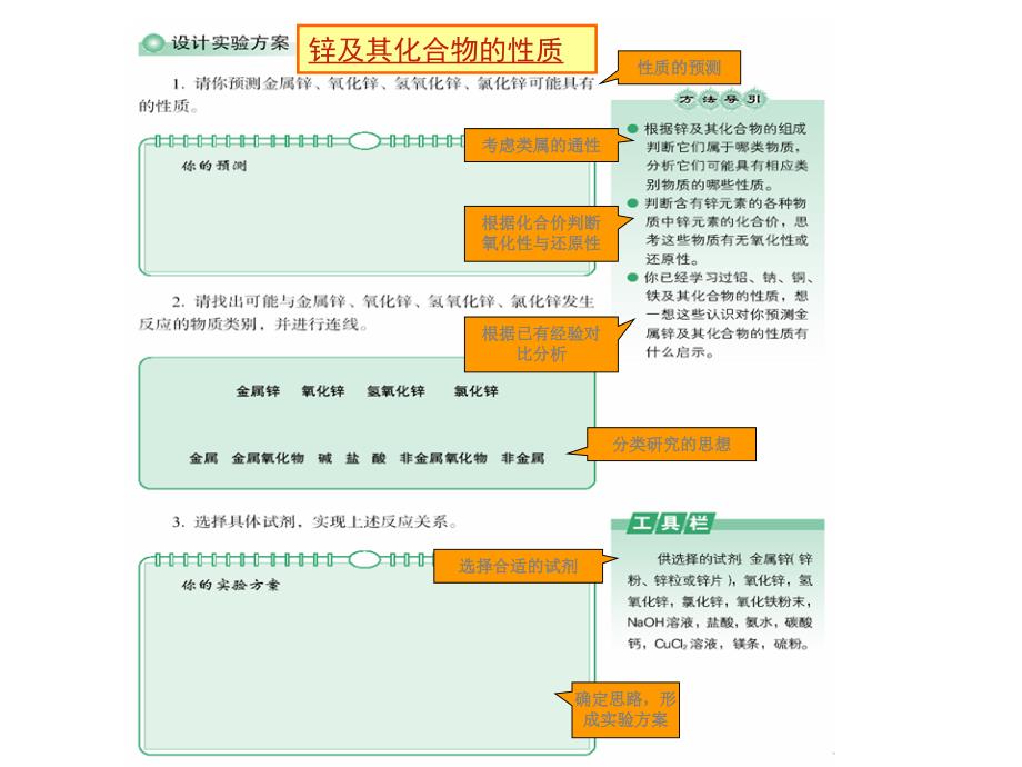 高二化学物质性质及反应规律的研究_第4页