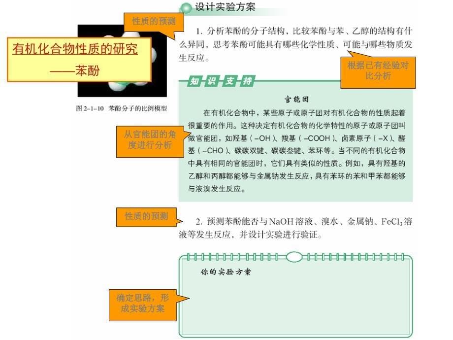 高二化学物质性质及反应规律的研究_第5页