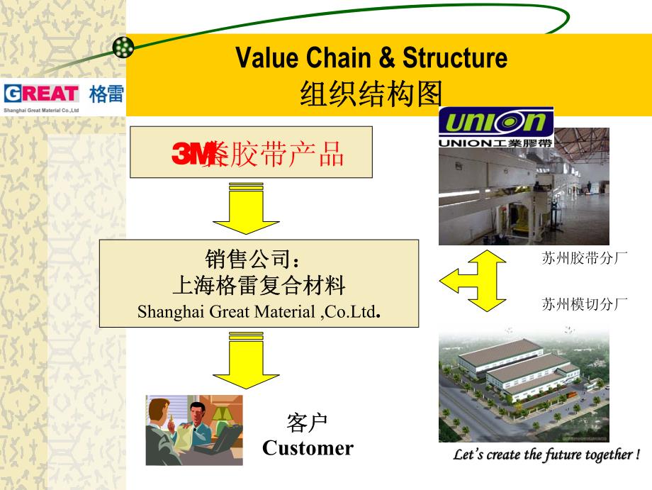 上海格雷复合材料有限公司 科锐电子  简单介绍_第2页