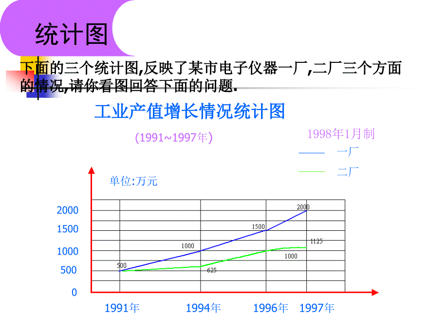 人教版小学四年级数学简单的统计_第4页