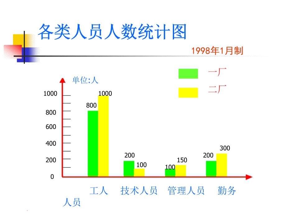 人教版小学四年级数学简单的统计_第5页