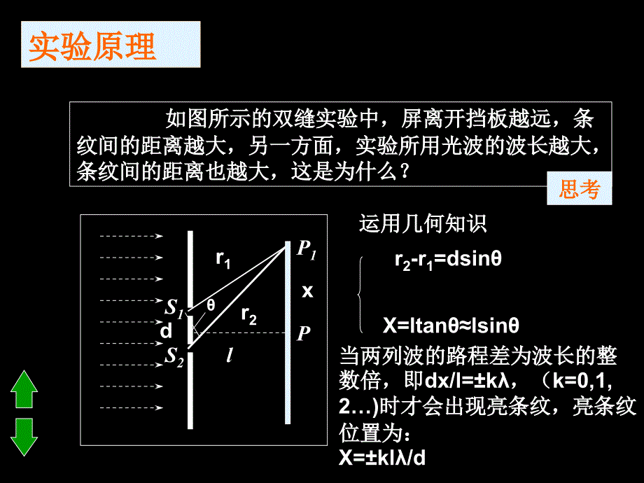 【物理】13.3《实验：用双缝干涉测量光的波长》课件(新人教选修3-4)_第2页