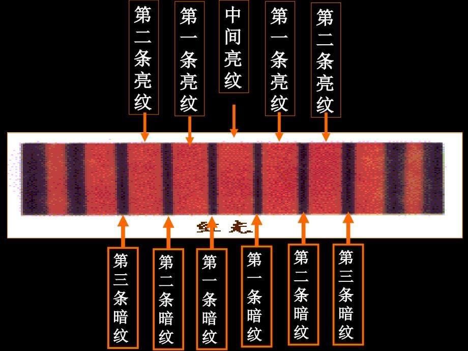 【物理】13.3《实验：用双缝干涉测量光的波长》课件(新人教选修3-4)_第5页