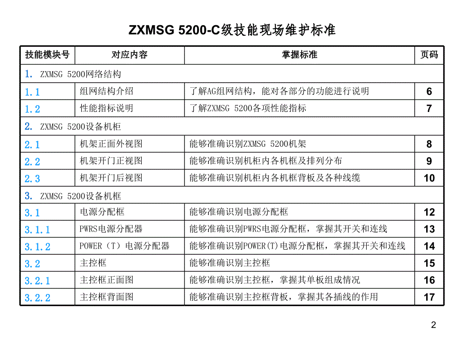 JH-ZX-AG-MSG5200现场维护指导书_第2页