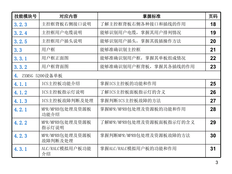 JH-ZX-AG-MSG5200现场维护指导书_第3页