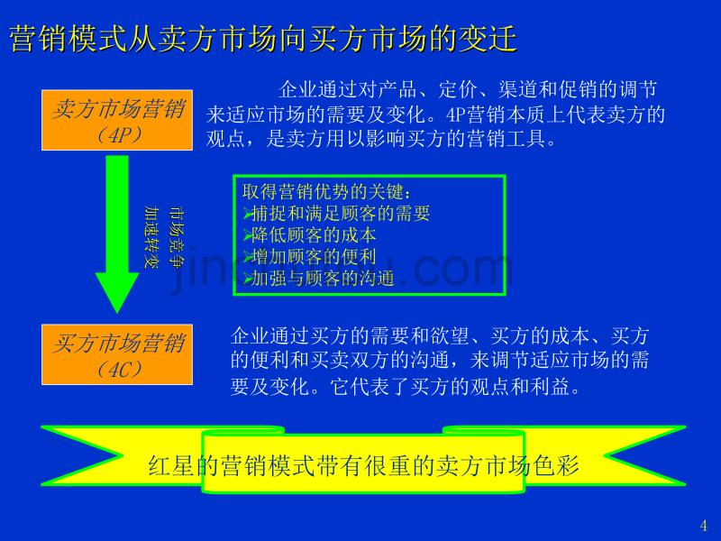 【管理精品】乳品市场调研报告--演示版_第4页