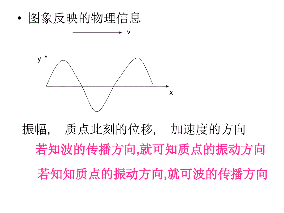 高二物理波的图象3_第4页