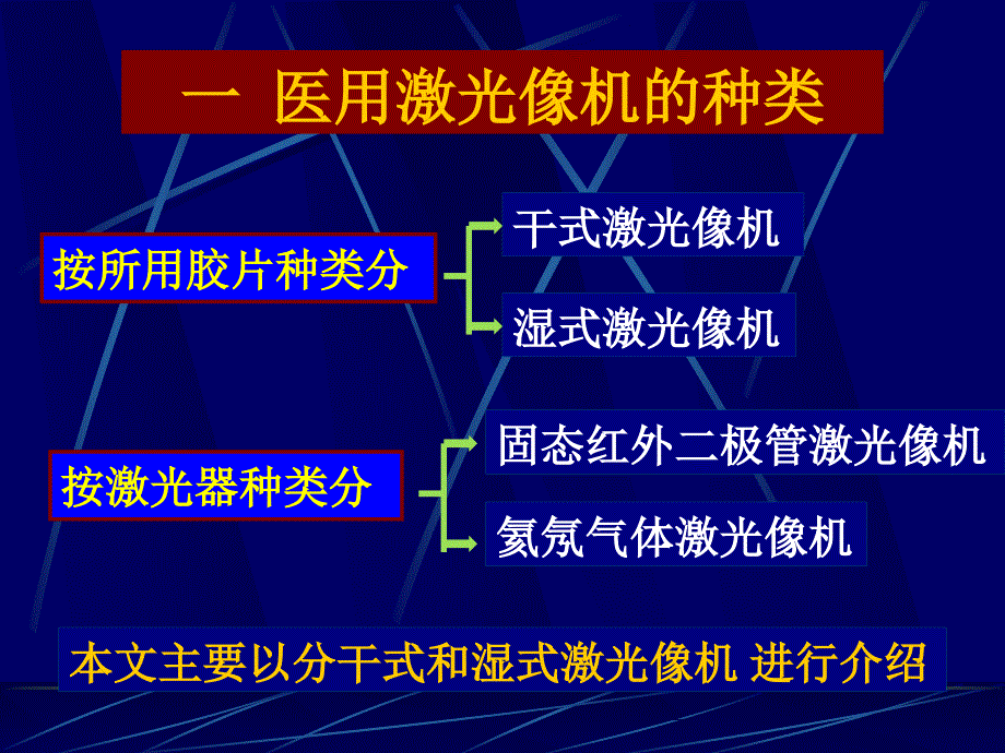 医用激光像机原理及应用_第4页