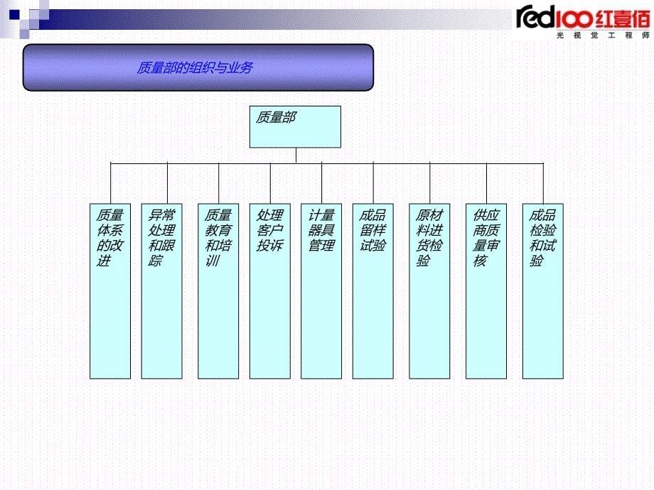 质量管理体系介绍文 档 PPT_第5页