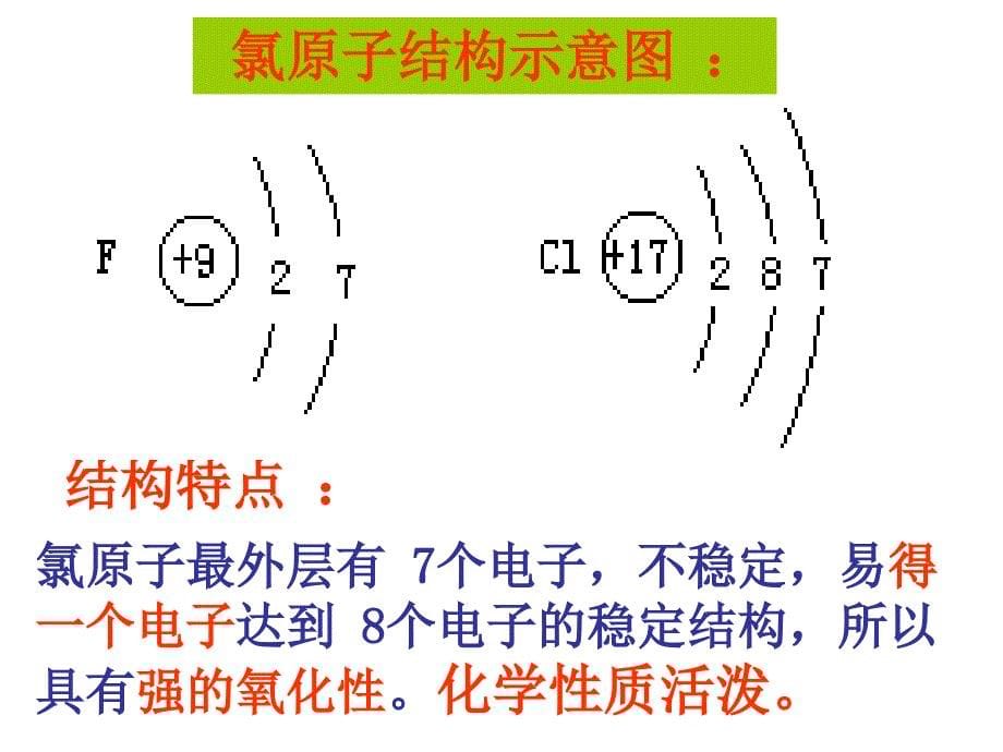 高二化学氯气课件_第5页