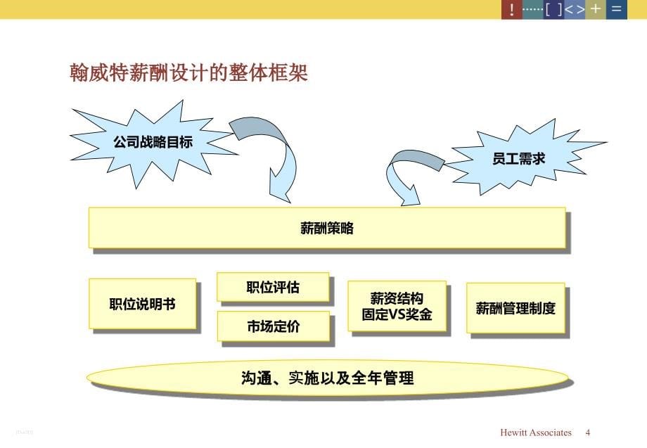 职级体系、薪酬与奖金计划设计——深圳桑菲消费通信有限公司_第5页