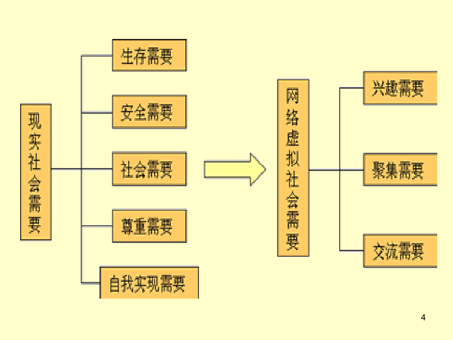 第九章 网络营销促销_第4页