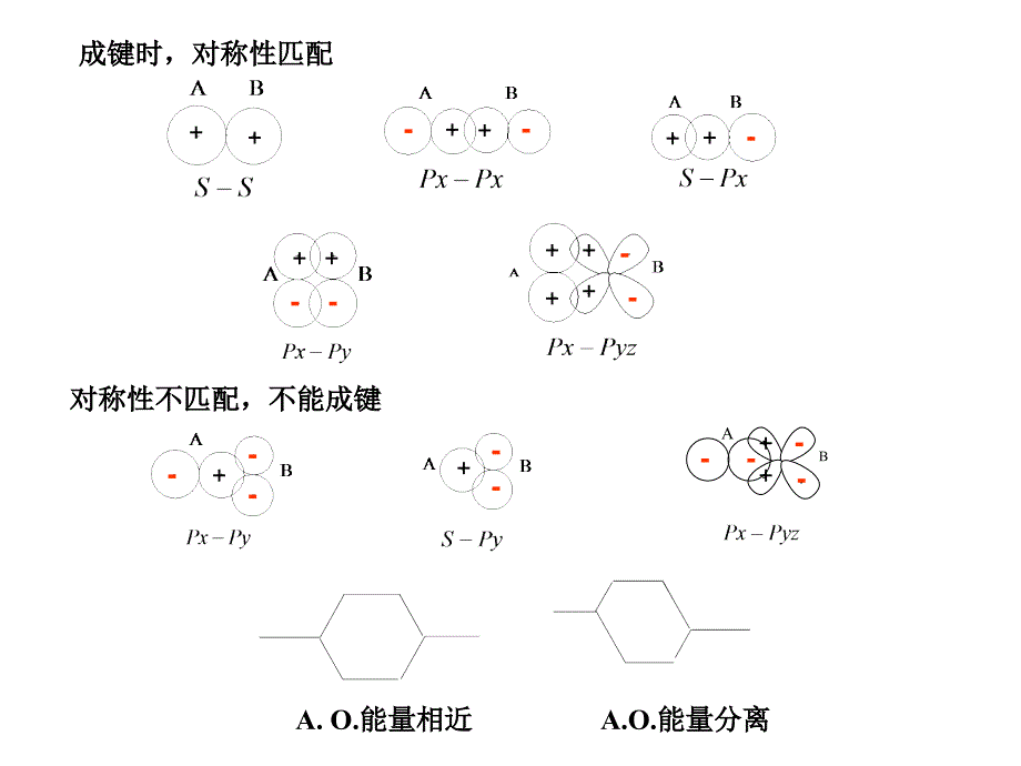 第八章、分子轨道对称性守恒原理及应用—1_第2页