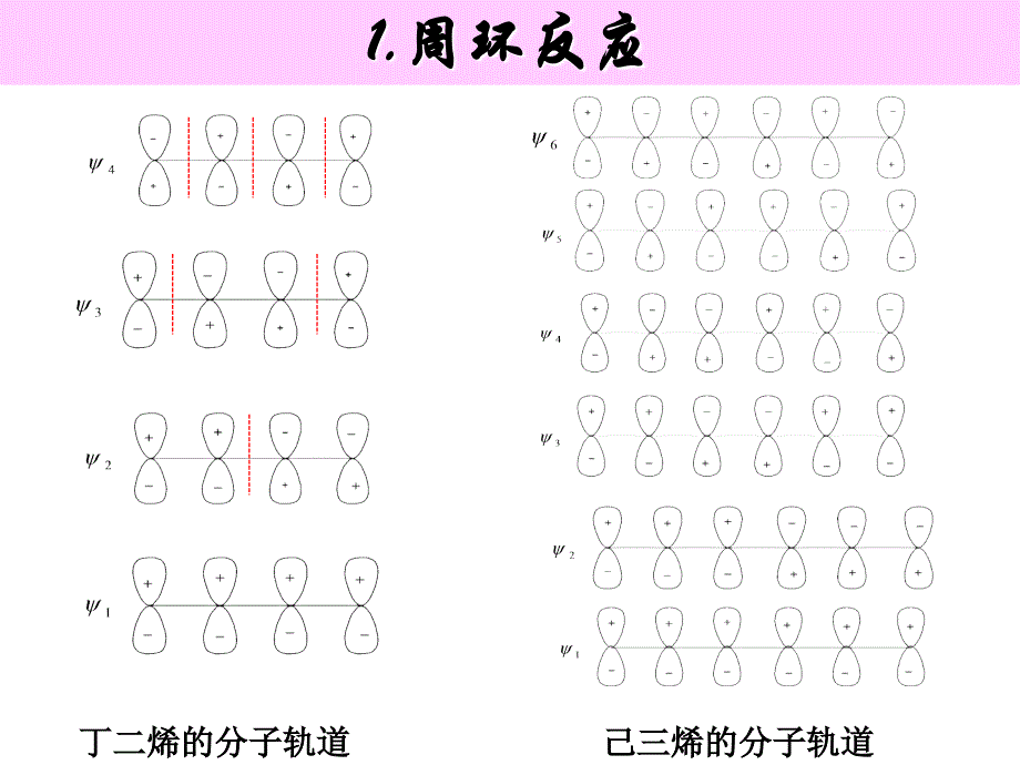 第八章、分子轨道对称性守恒原理及应用—1_第4页