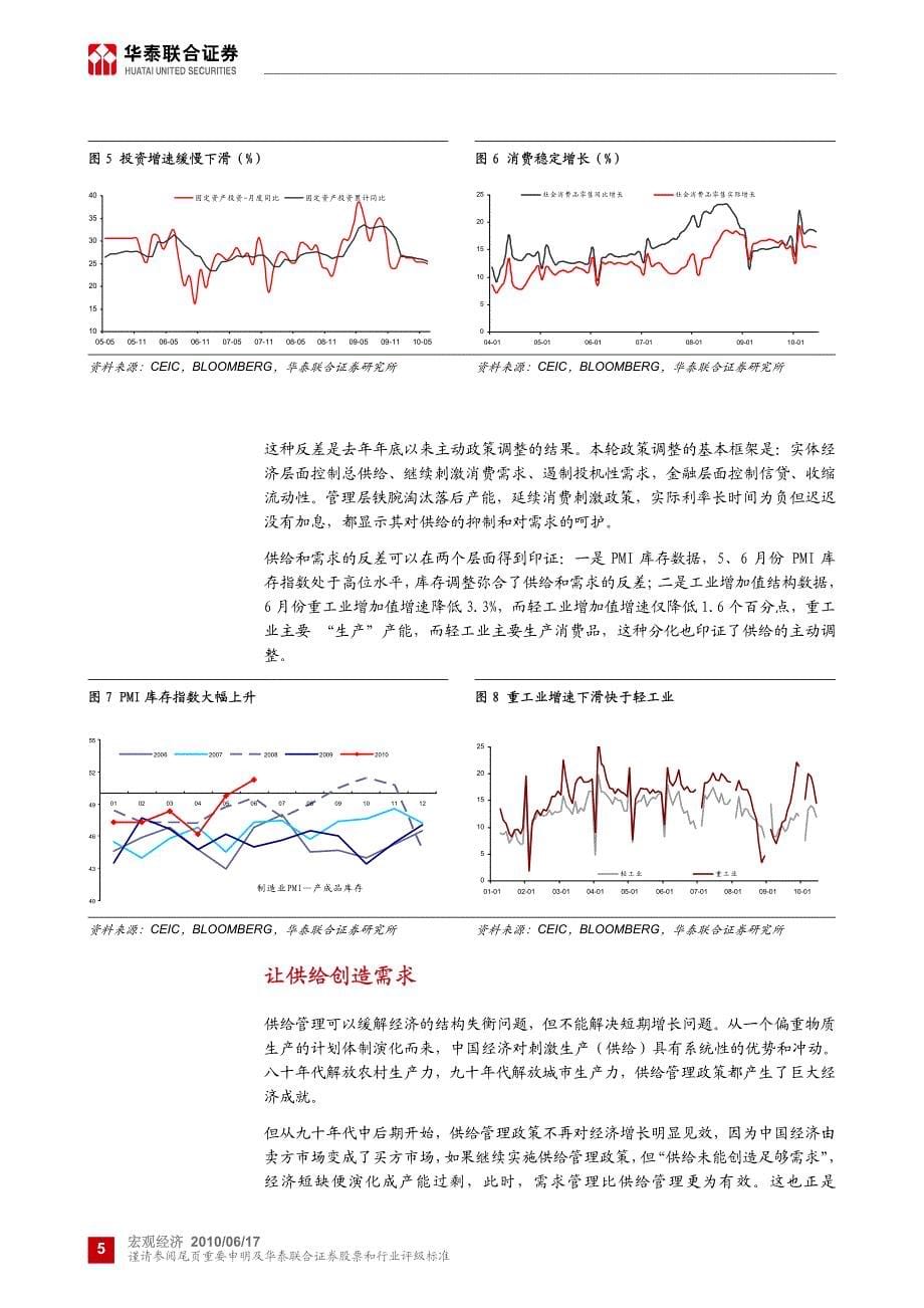 专题：供给调整与经济减速_第5页