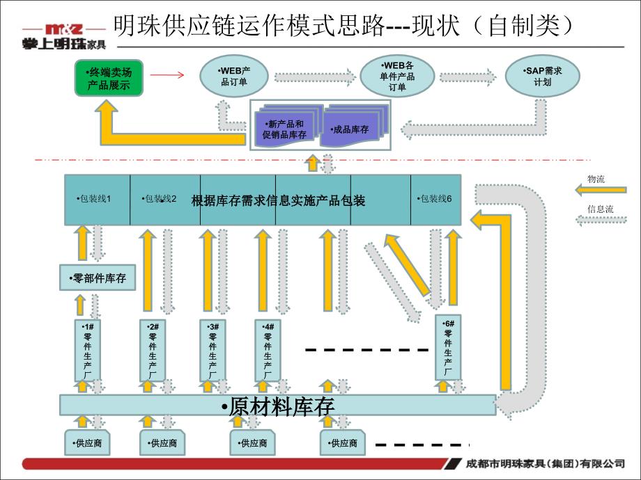 未来改变思路_第2页