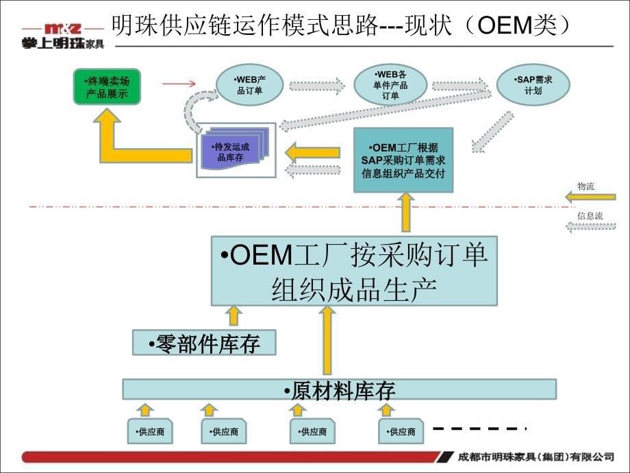 未来改变思路_第5页