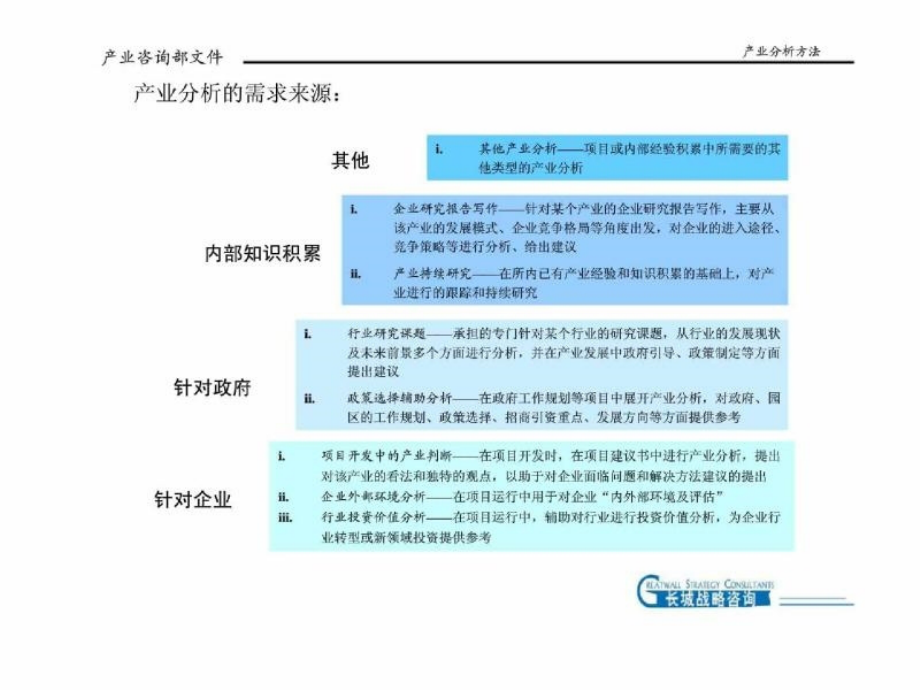 长城战略咨询：产业分析方法_第3页