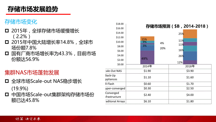 曙光ParaStor云存储系统_第3页