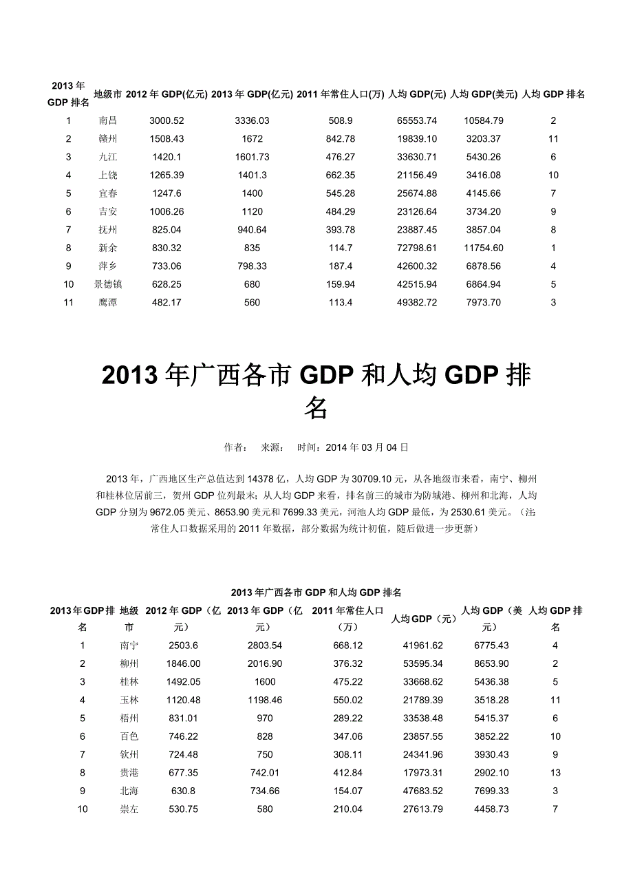 全国各省市级经济排名_第2页