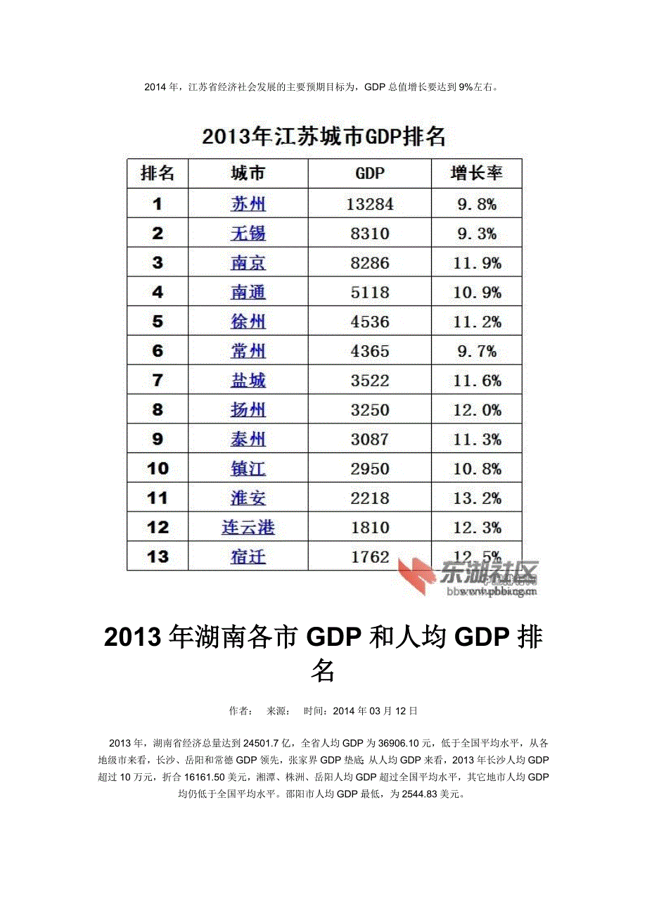 全国各省市级经济排名_第4页