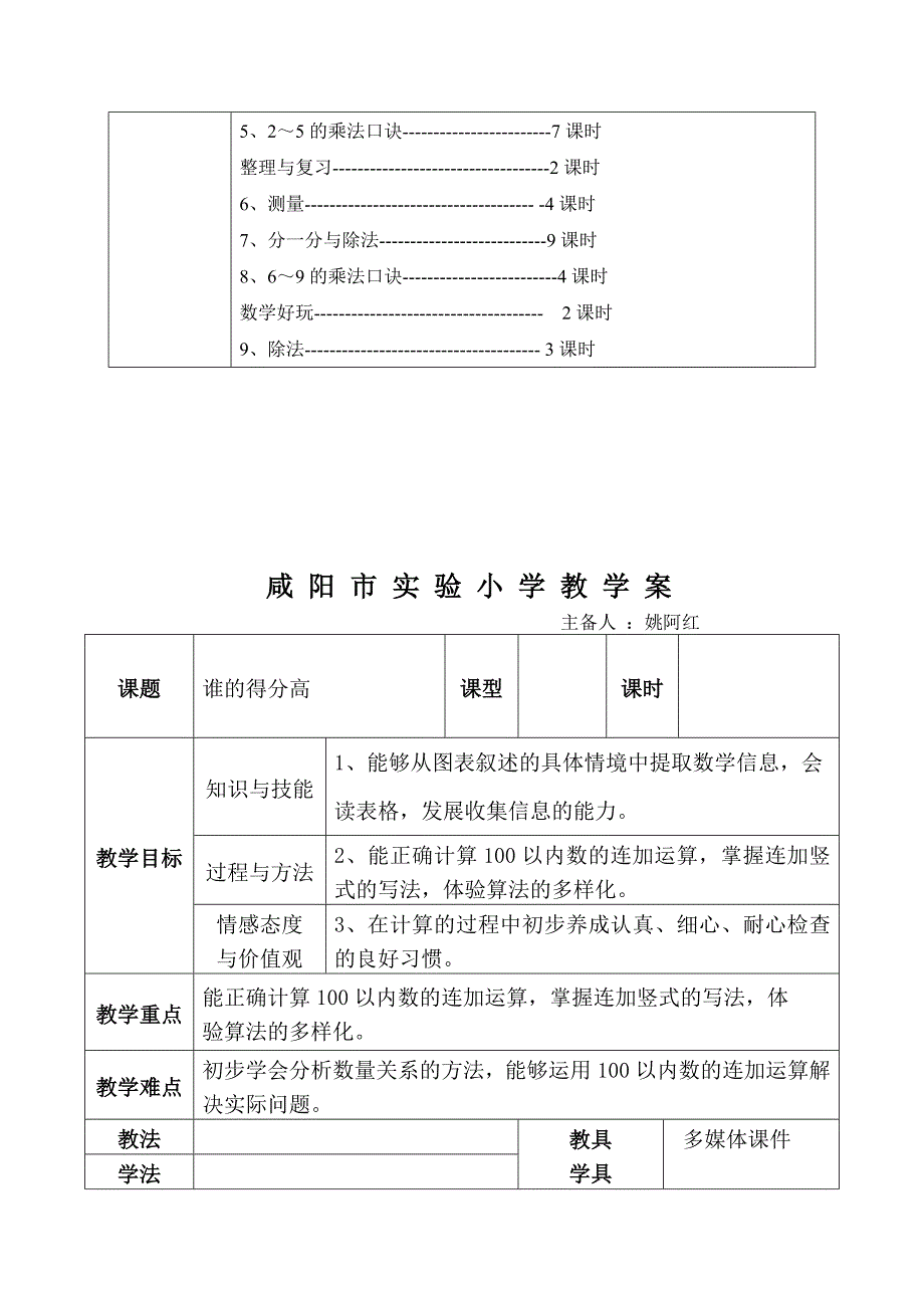 二年级数学备课模版(正版)_第2页