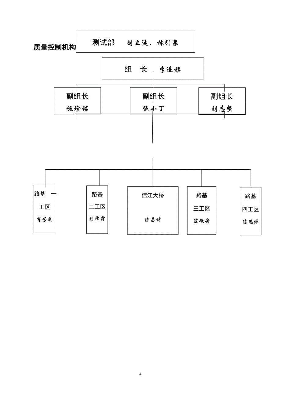 高速公路建设项目质量保证体系_第5页