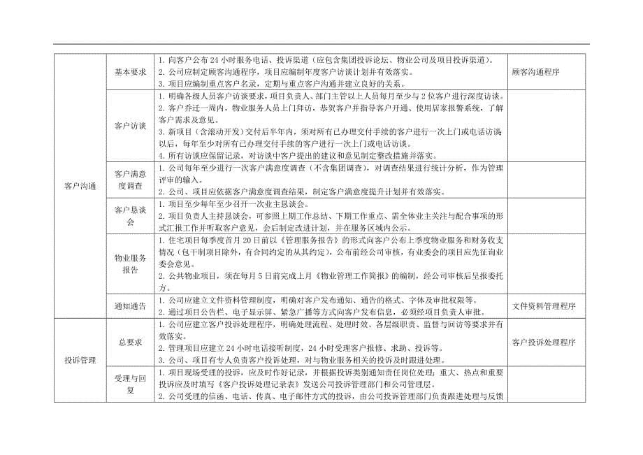 《物业基础业务管理标准》_第5页