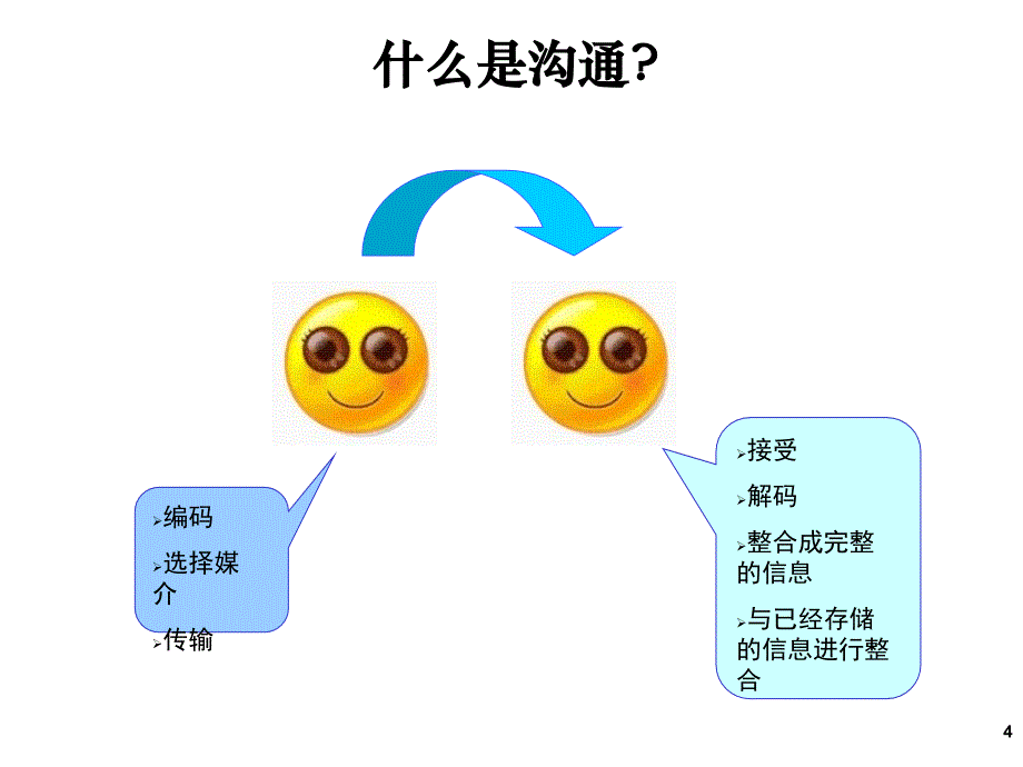 沟通需要技巧_第4页