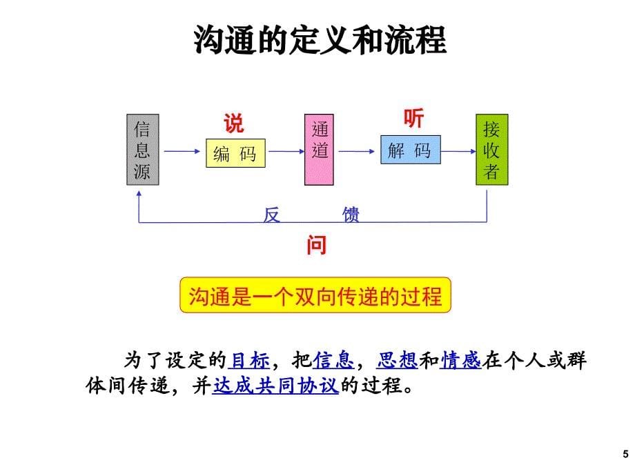 沟通需要技巧_第5页