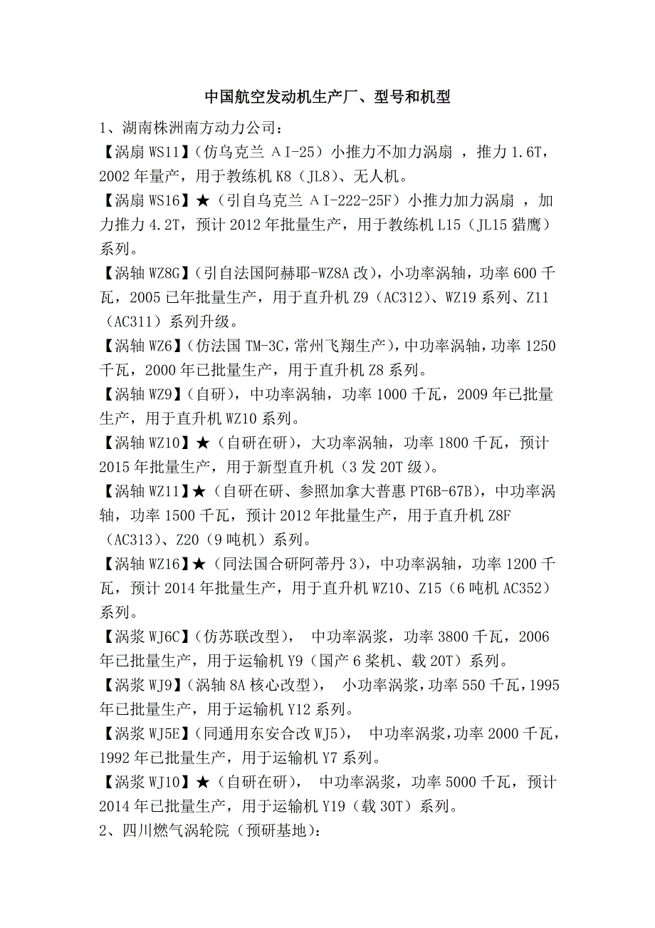 中国航空发动机生产厂、型号和机型_第1页