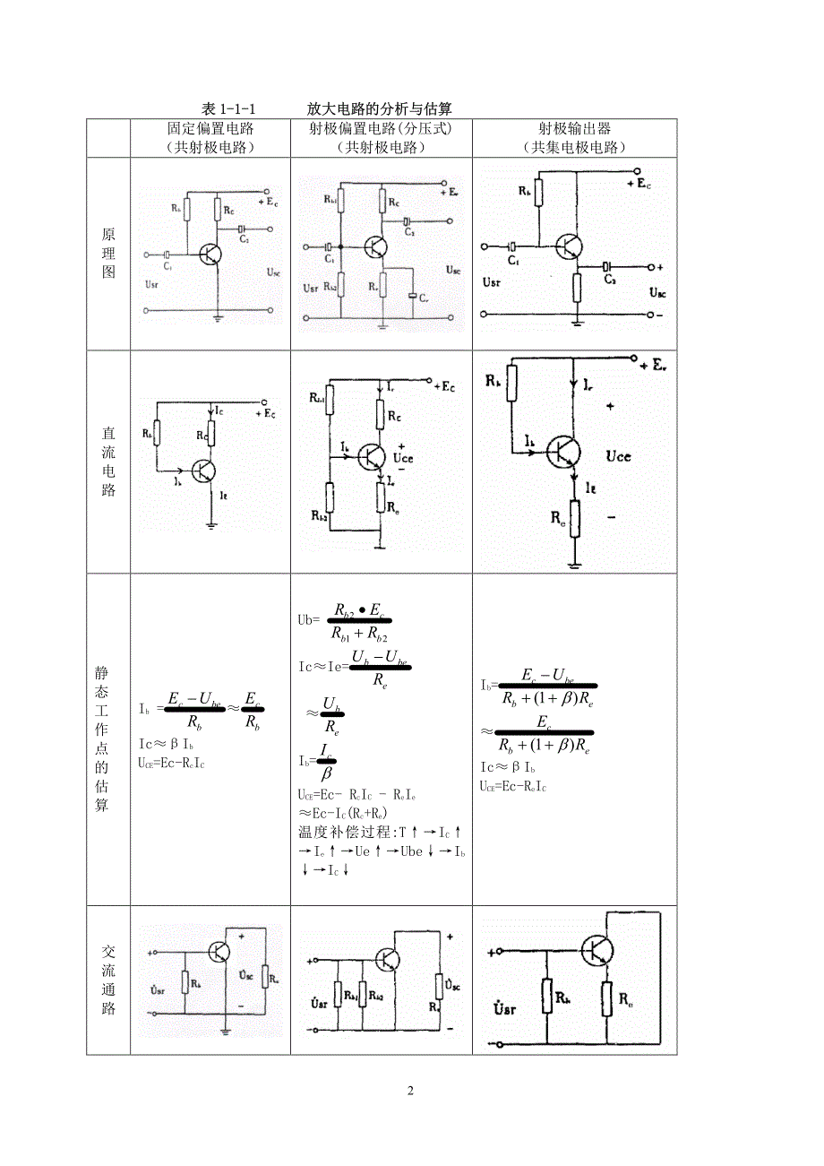 电子技术(高电理论)_第2页