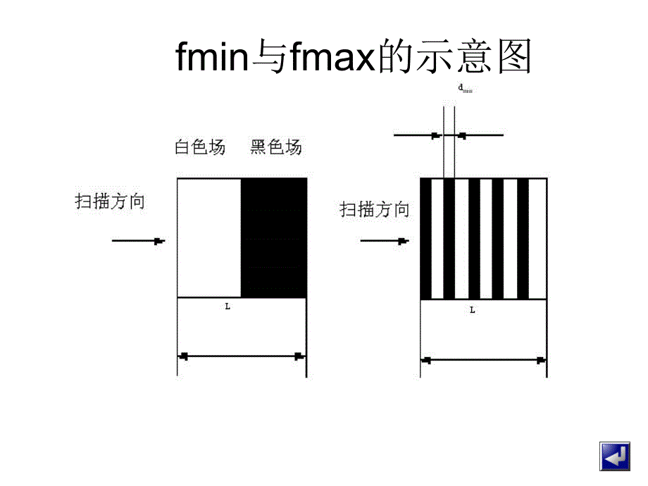 传真机的使用与维护1_第1页