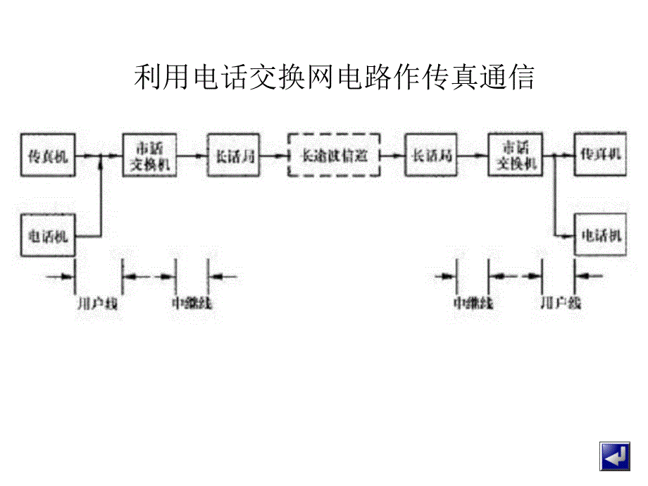 传真机的使用与维护1_第2页