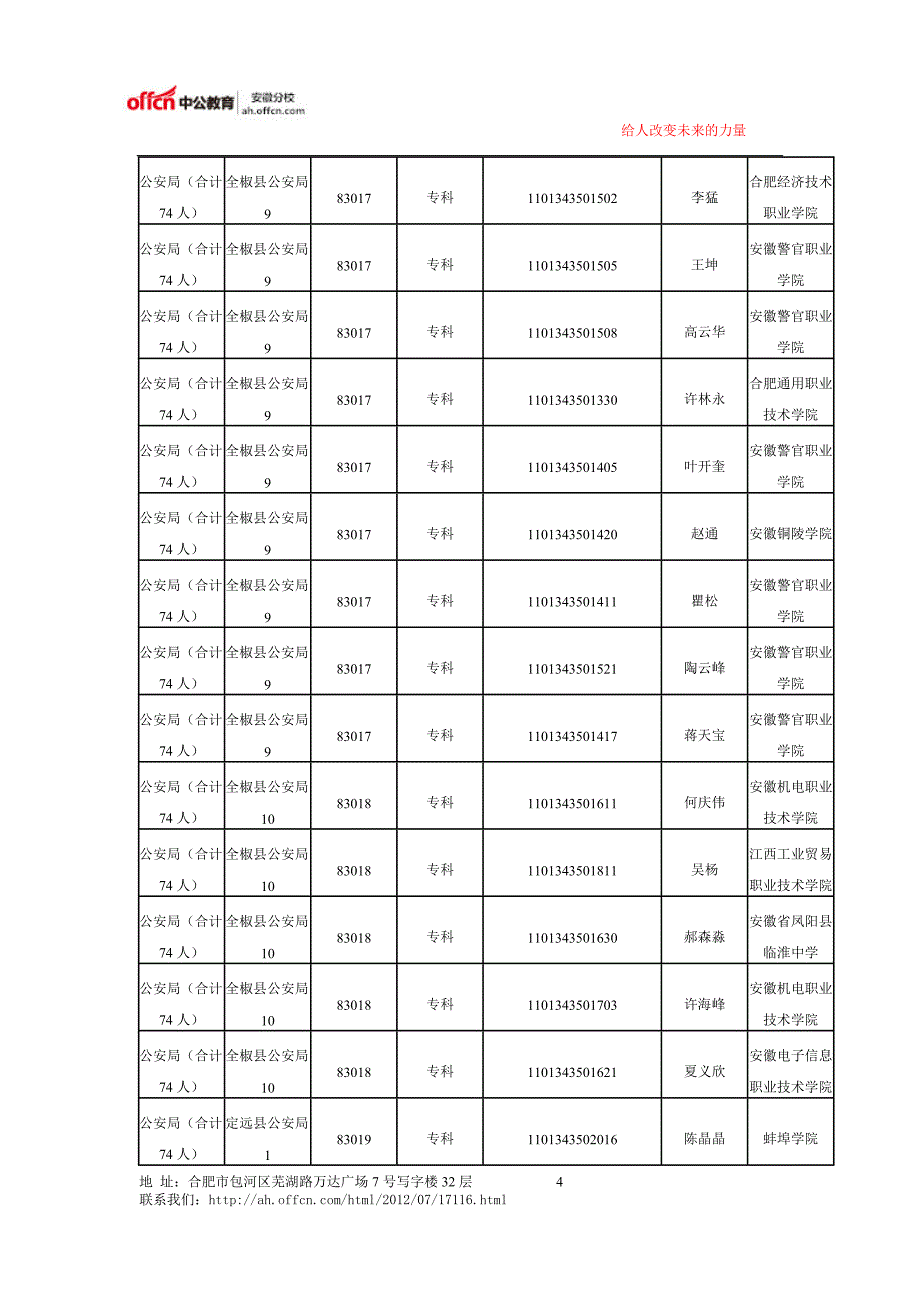 2013年滁州政法干警考试关于拟录取人员公示信息更正_第4页