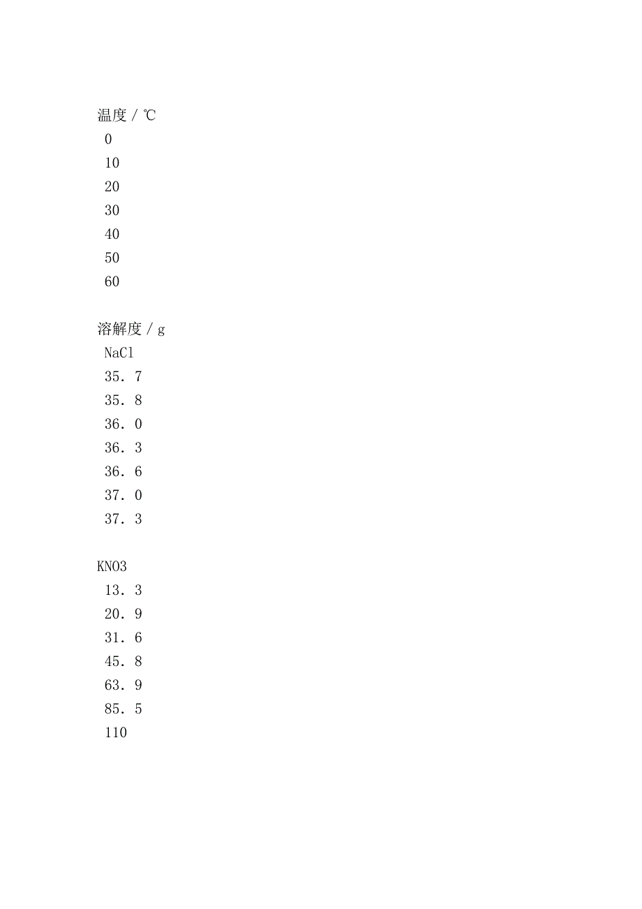 2010年陕西化学中考题及答案_第4页