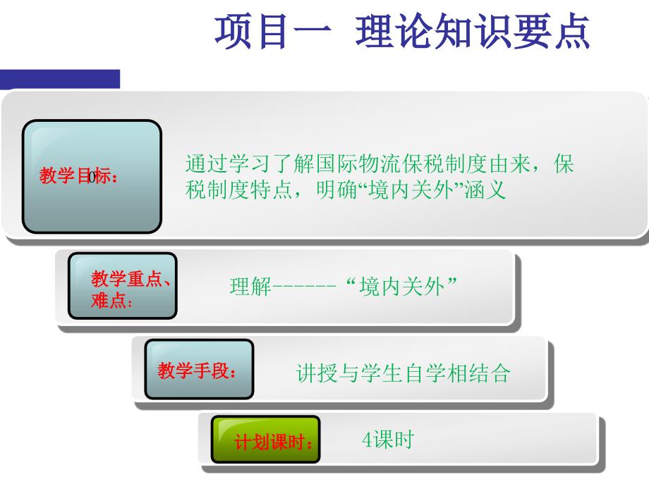 保税操作_第4页