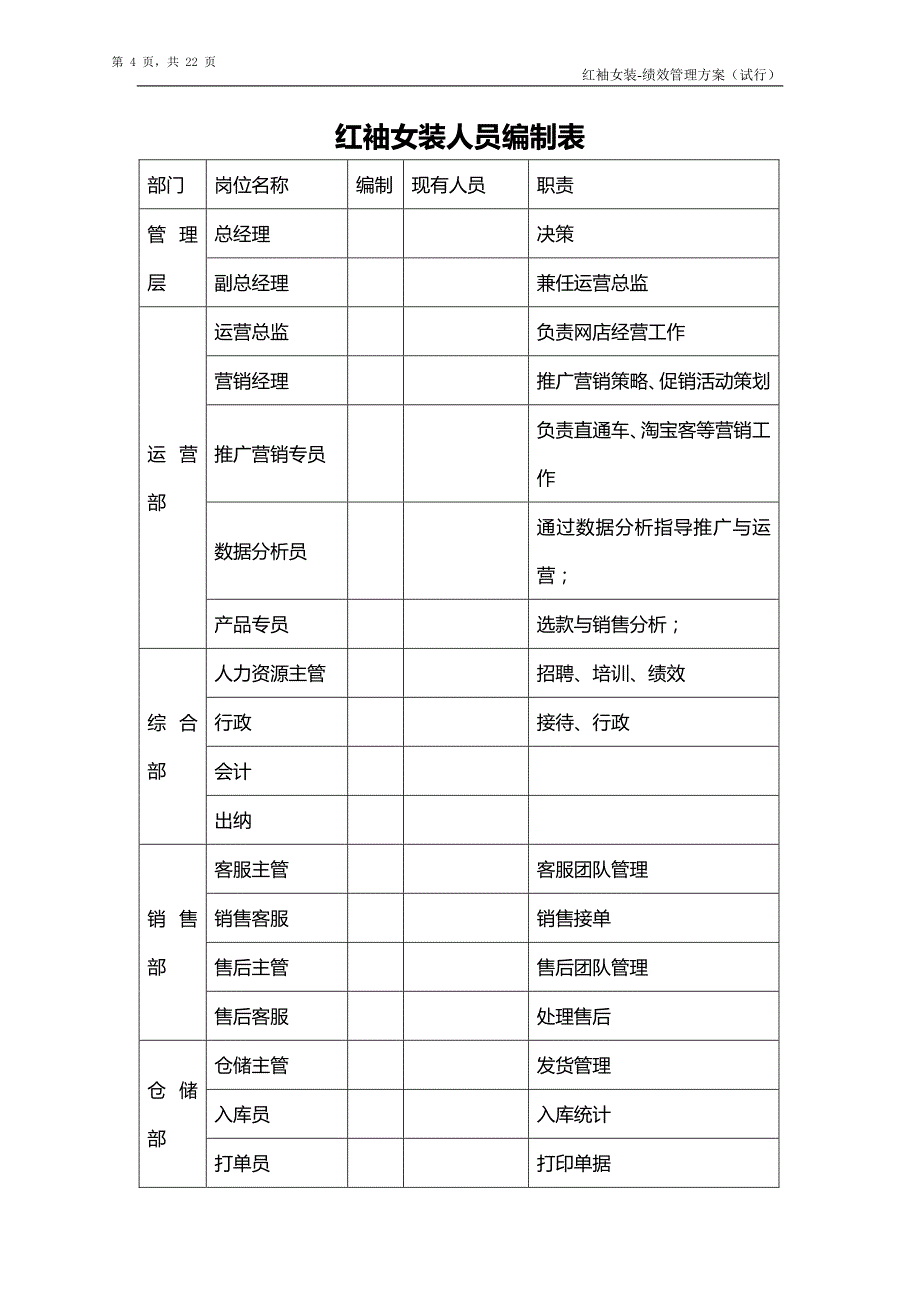 红袖女装绩效管理方案(试行)_第4页