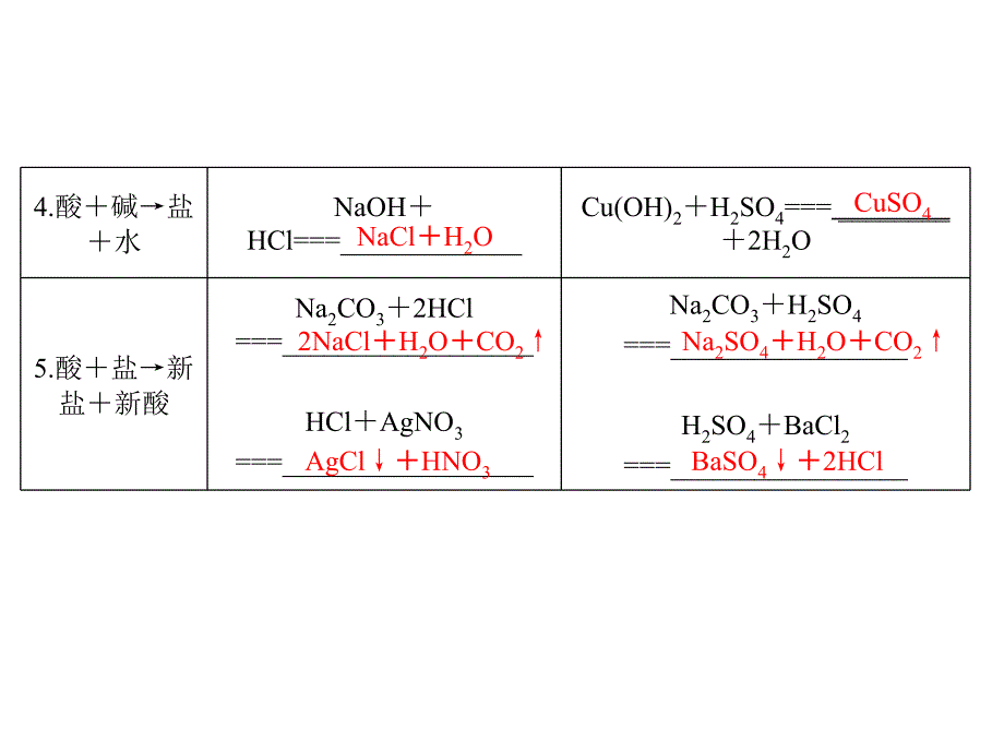 酸碱盐复习2——酸碱盐的化学性质_第3页