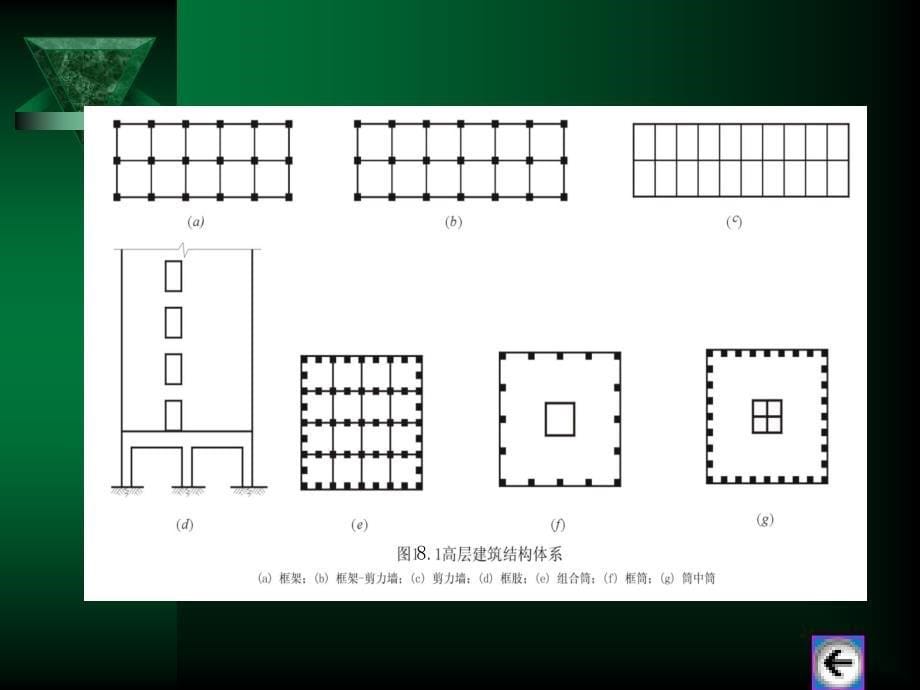 高层建筑施工技术_第5页