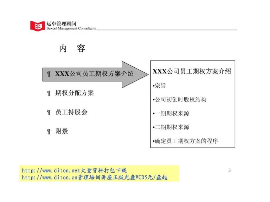 远卓-XXX公司员工期权方案建议稿_第3页