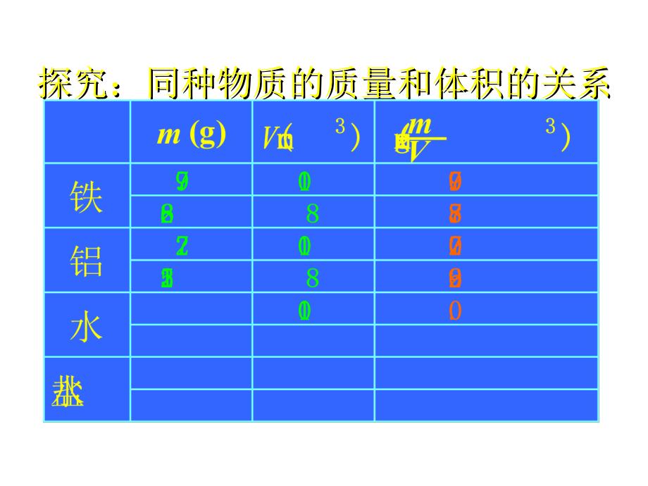 初中物理复习密度_第3页