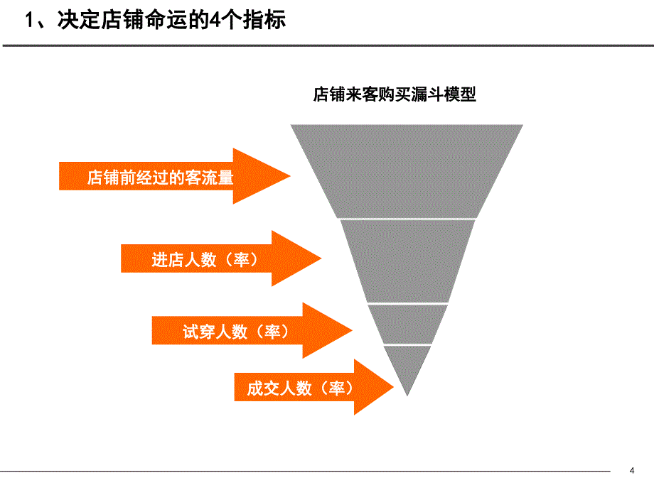 终端会员分析与管理应用_第4页