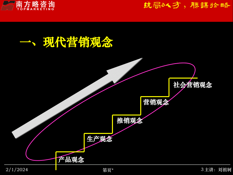 渠道建设与管理_第3页